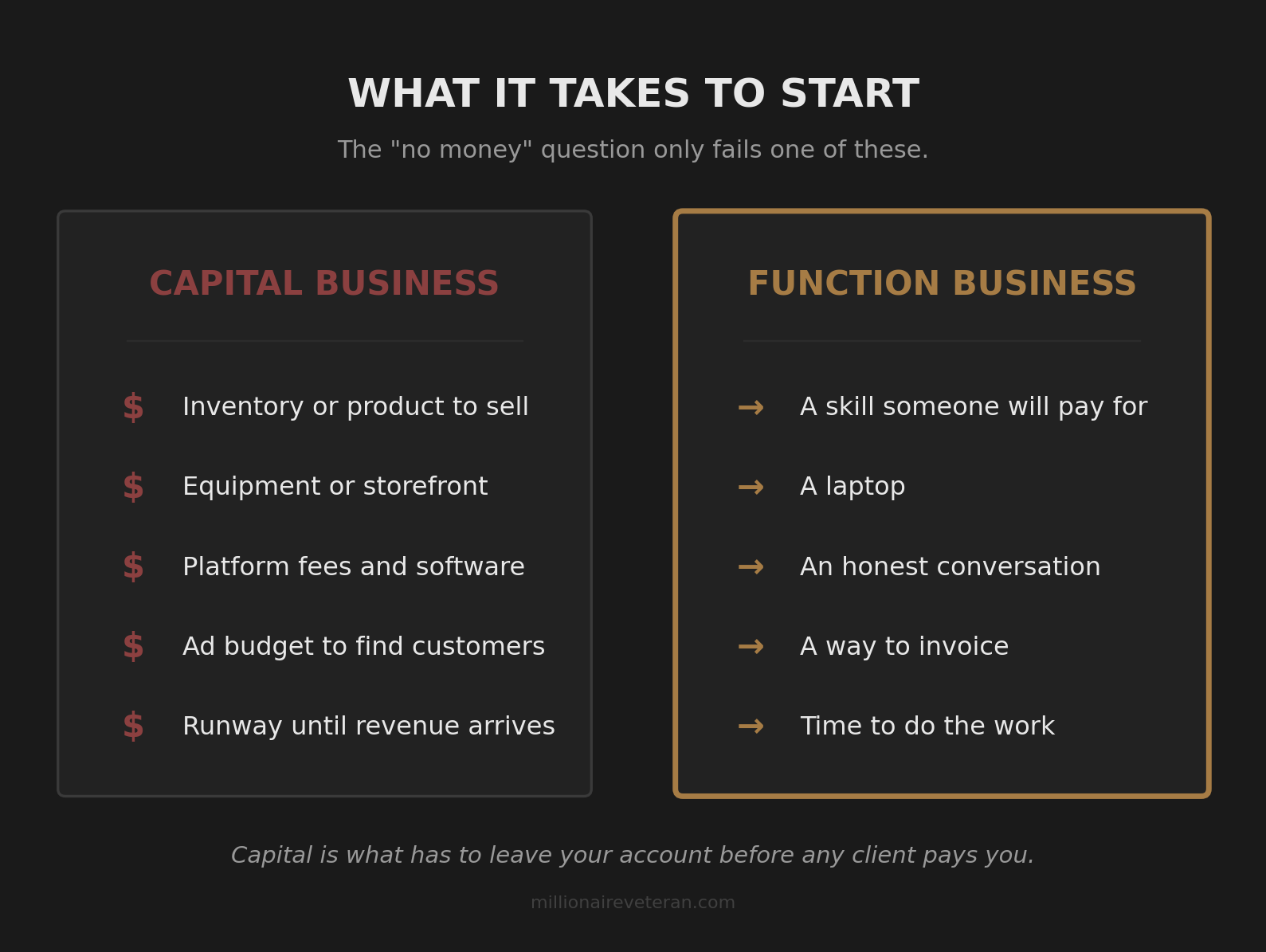 A two-card comparison infographic titled 