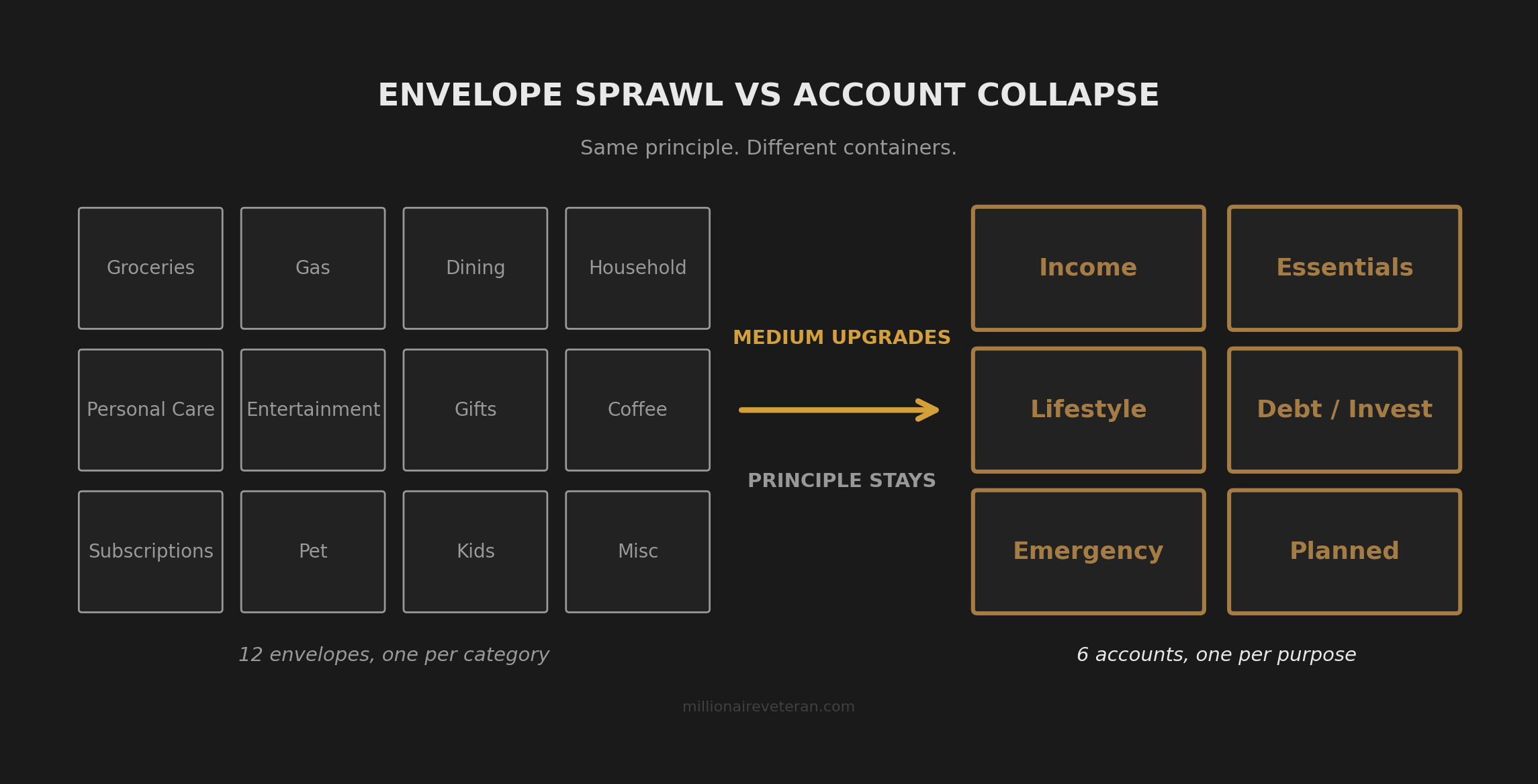 A side-by-side comparison infographic titled 