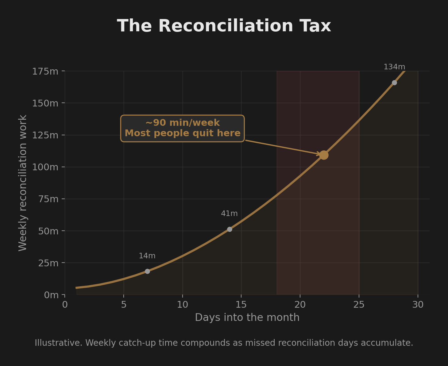 A line chart titled 