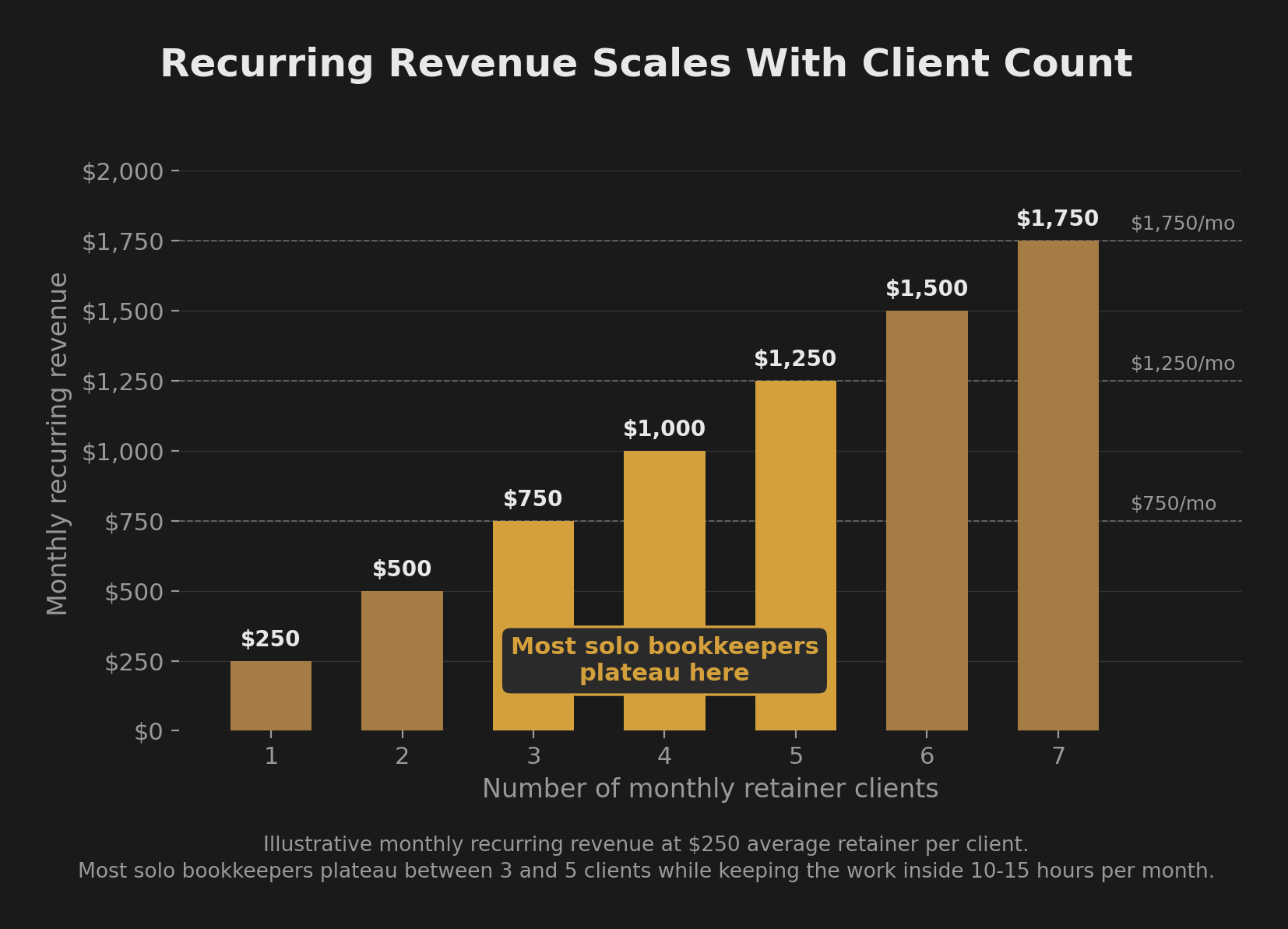 Bar chart titled 
