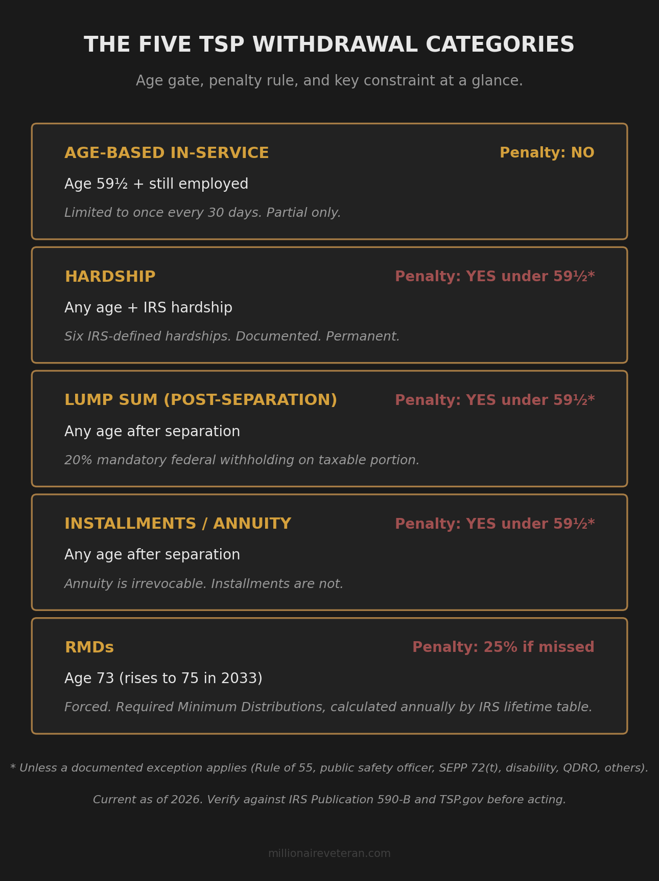 Card infographic titled