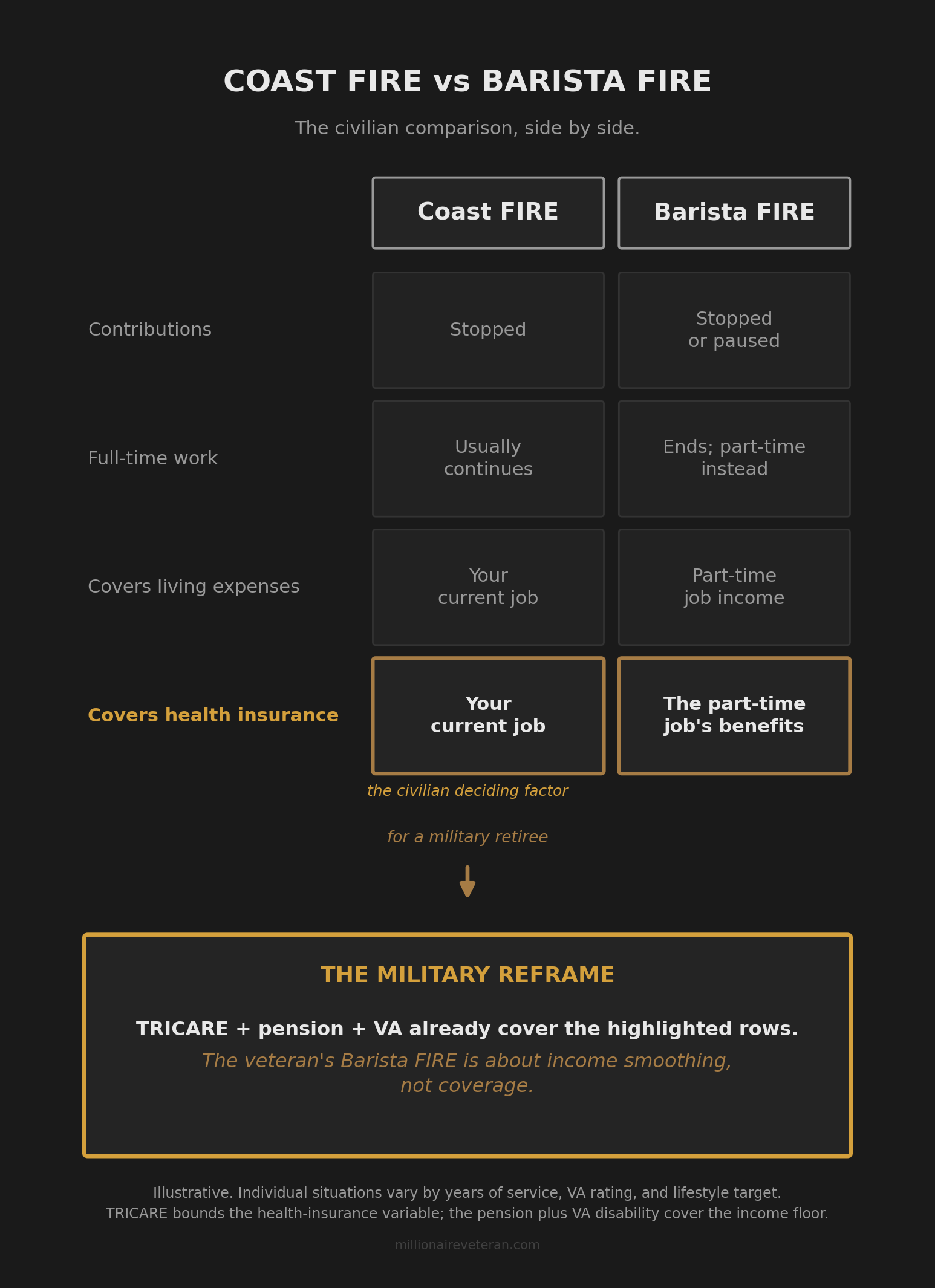 Two-column comparison infographic titled