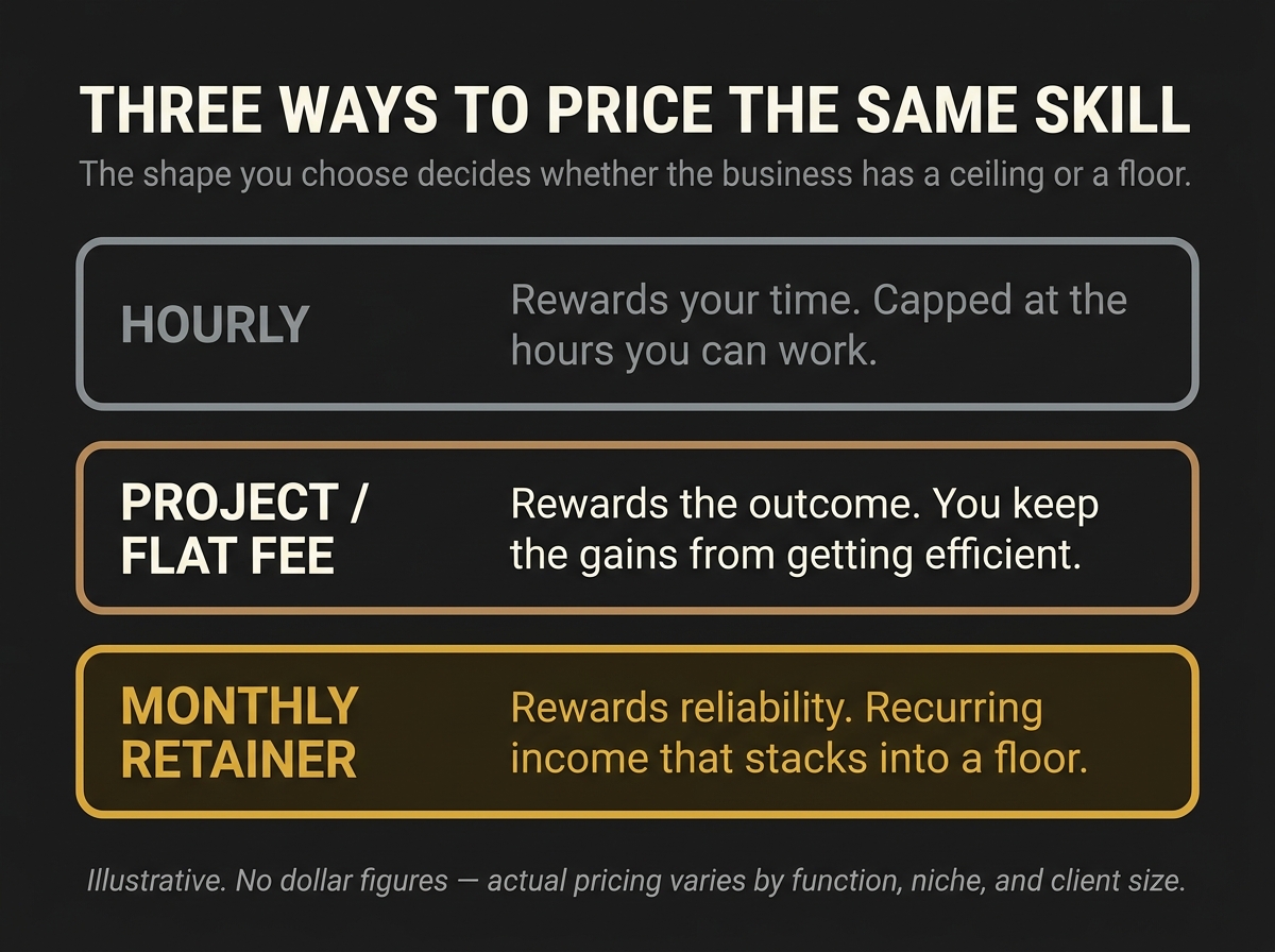 Comparison infographic titled 